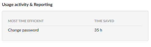 Amount of hours saved by using a service