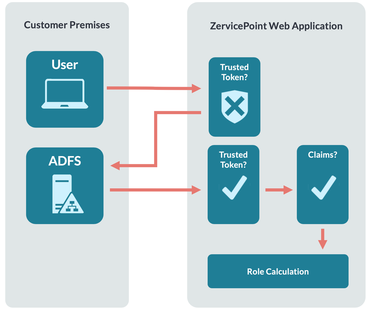 Steam authentication and integration фото 79